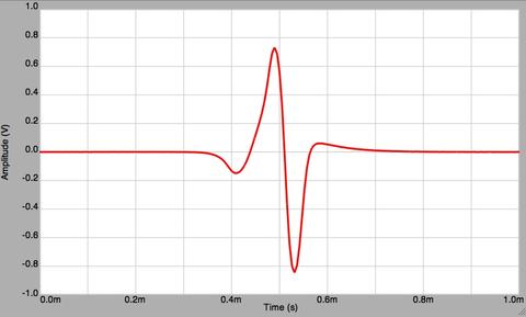 single electric organ discharge (EOD) of Brevimyrus niger JPF-08-1107, 1ms record duration